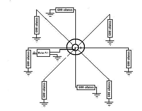 Figura 11 - Antenas Beverage conmutables en 8 direcciones