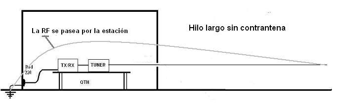 Figura 2 - HiloLargo sin contrantena
