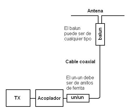 Cable de antena de satélite con núcleo de ferrita